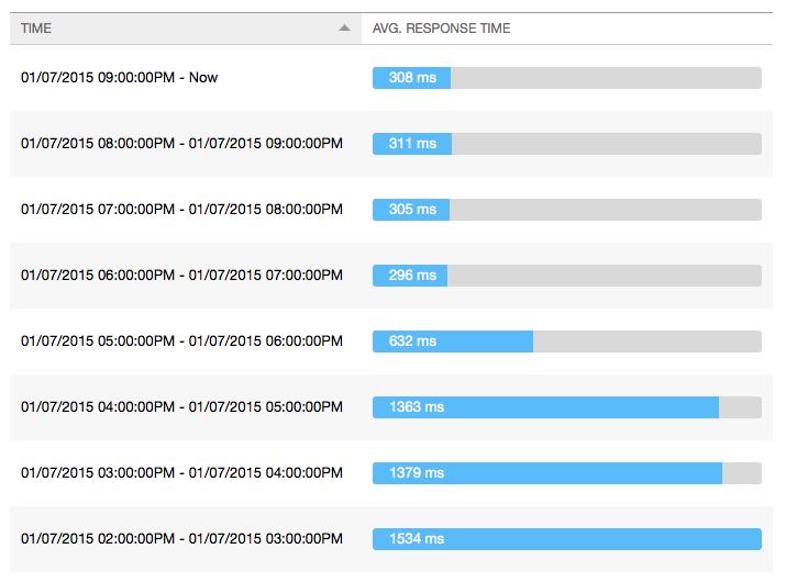 GoDaddy Managed WordPress hosting has their own built-in caching to speed loading times. 